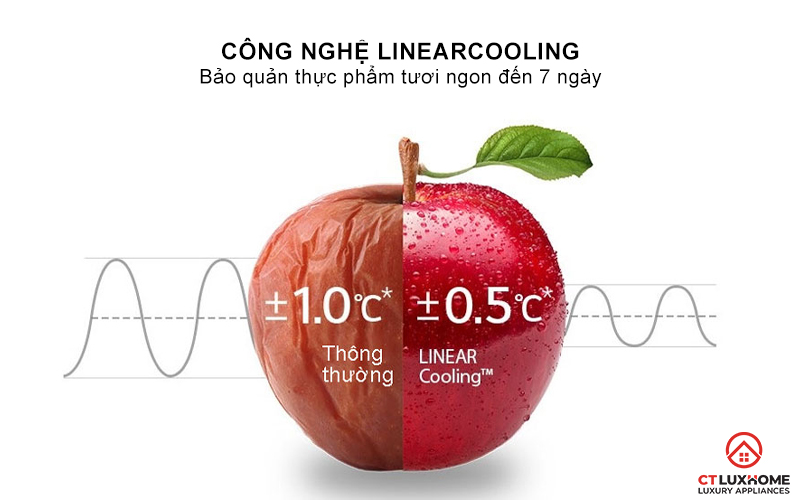 Giữ trọn vị tươi ngon nguyên bản của đồ ăn bằng hệ thống LinearCooling™