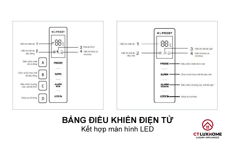 Bảng điều khiển điện tử kết hợp màn hình LED