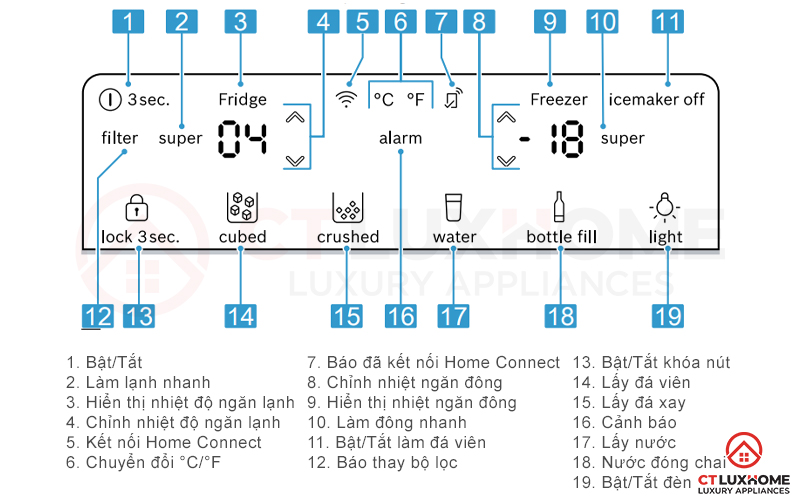 Bảng điều khiển cảm ứng tùy chỉnh nhiệt độ và các cài đặt làm lạnh