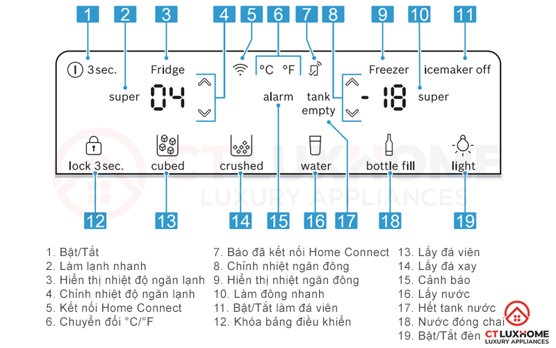 Tùy chọn, thiết lập các chế độ và cài đặt theo từng nhu cầu sử dụng