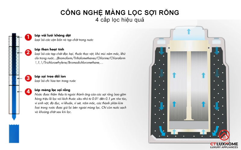 THIẾT BỊ LỌC NƯỚC TRÊN BỒN RỬA ET201 5